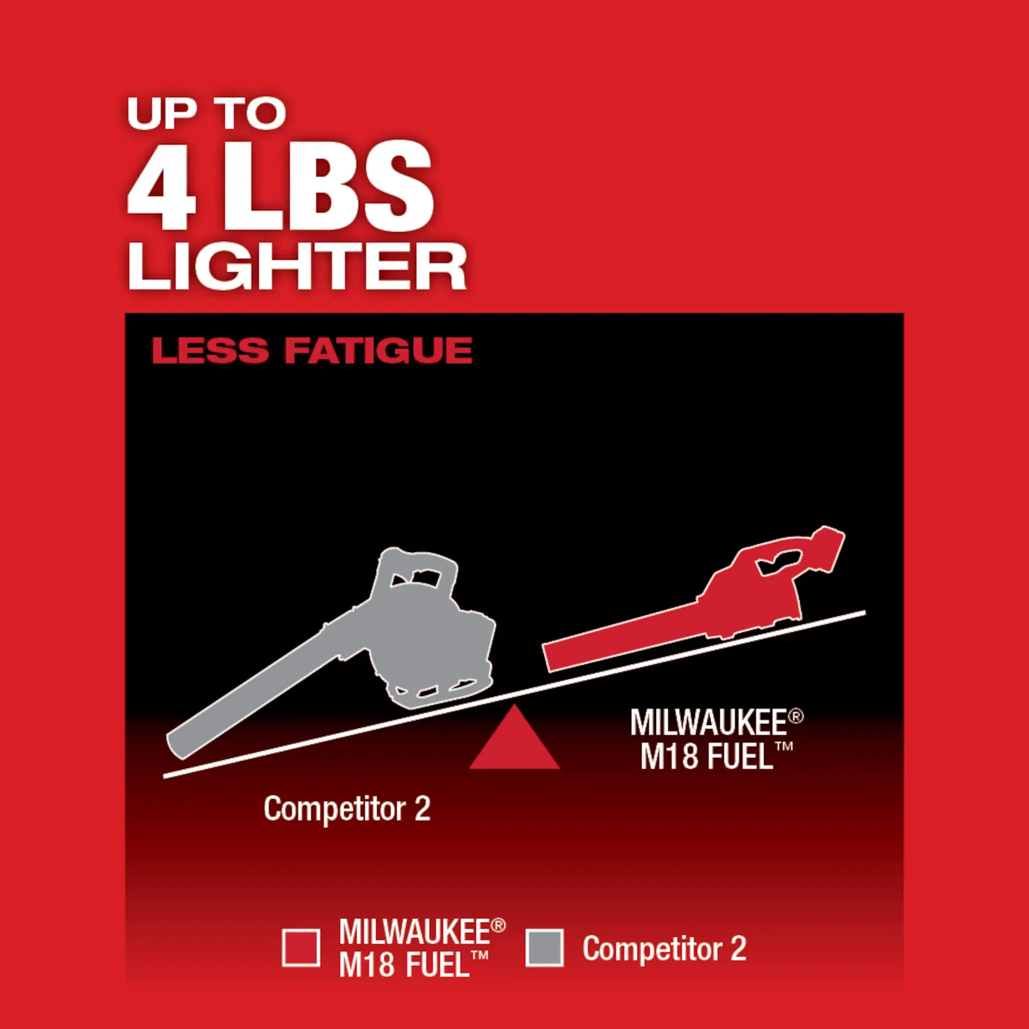 Milwaukee 2724-20 C Milwaukee 2724-20 C