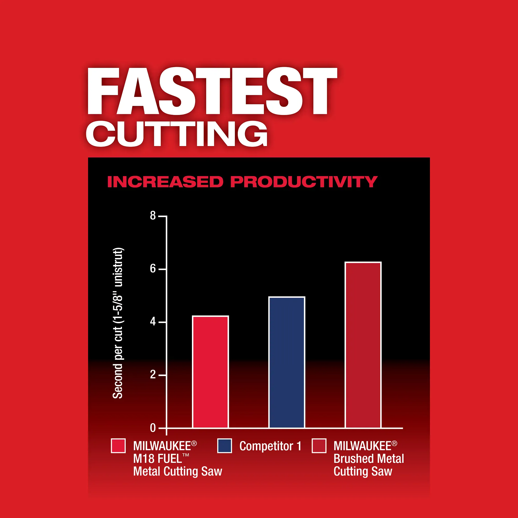 Milwaukee 2782-22 A Milwaukee 2782-22 A